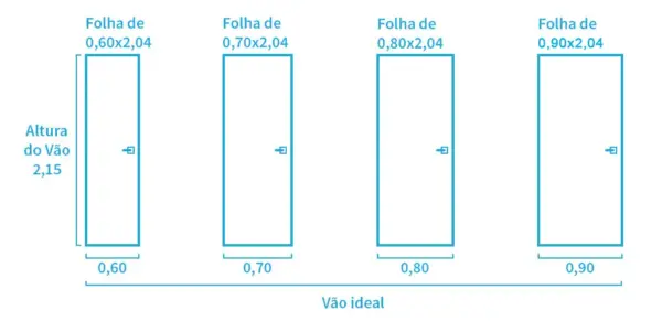 medidas portacorrer vao 1